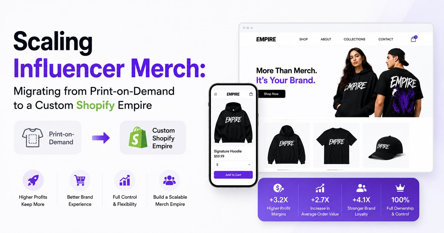 Scaling Influencer Merch: Migrating from Print-on-Demand to a Custom Shopify Empire