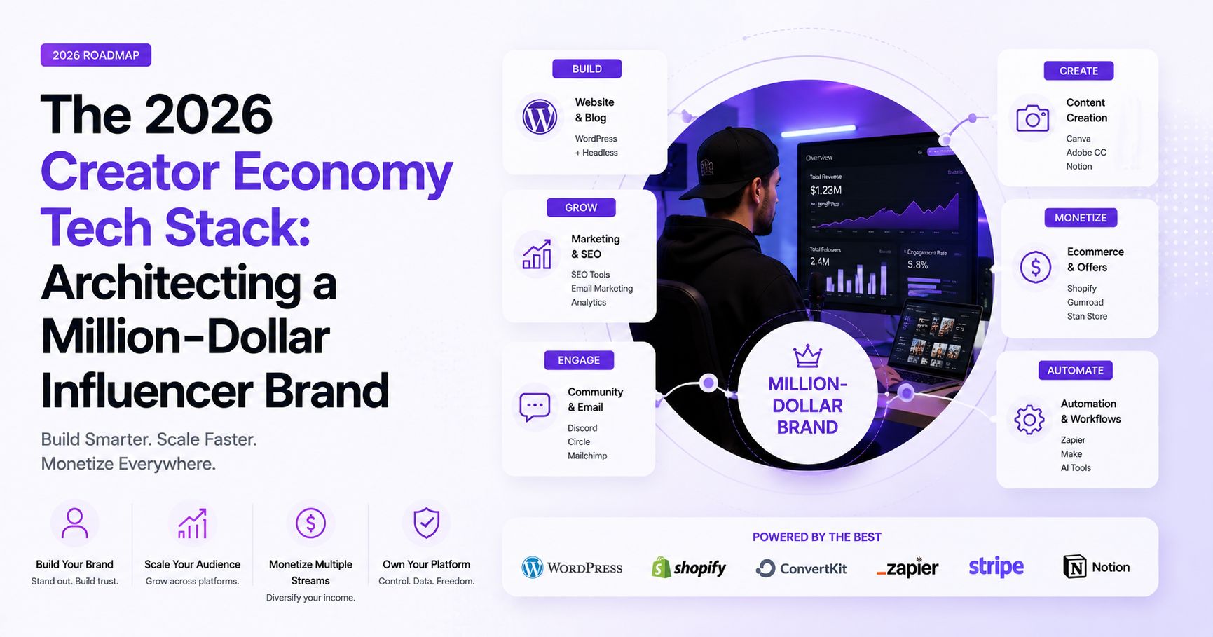The 2026 Creator Economy Tech Stack: Architecting a Million-Dollar Influencer Brand