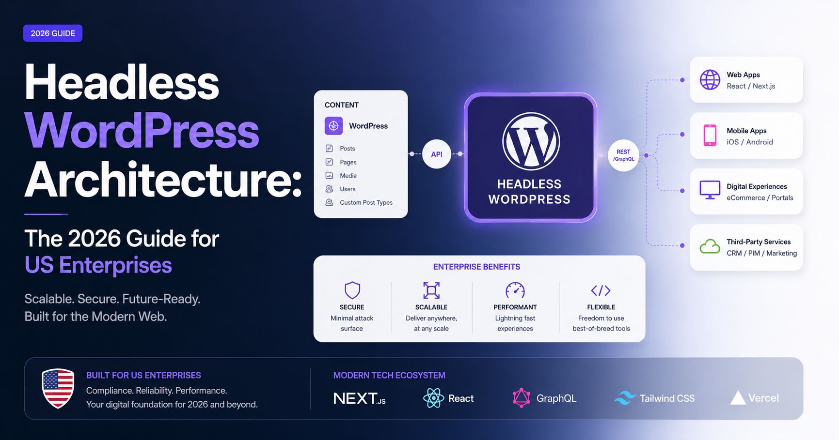Headless WordPress Architecture: The 2026 Guide for US Enterprises