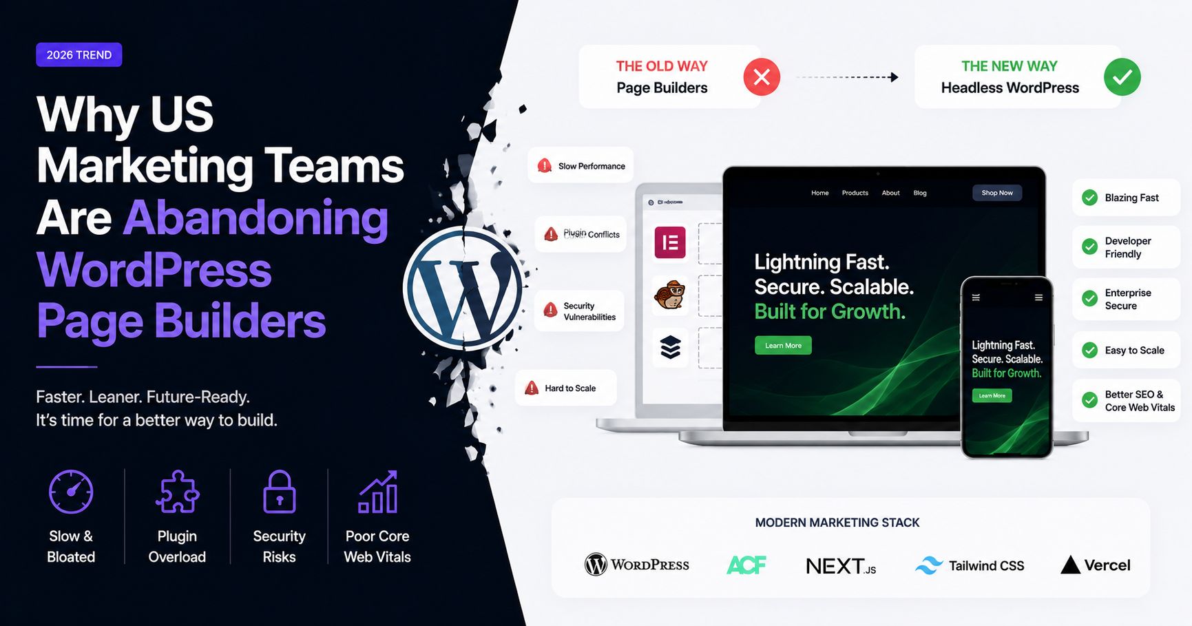 Why US Marketing Teams Are Abandoning WordPress Page Builders
