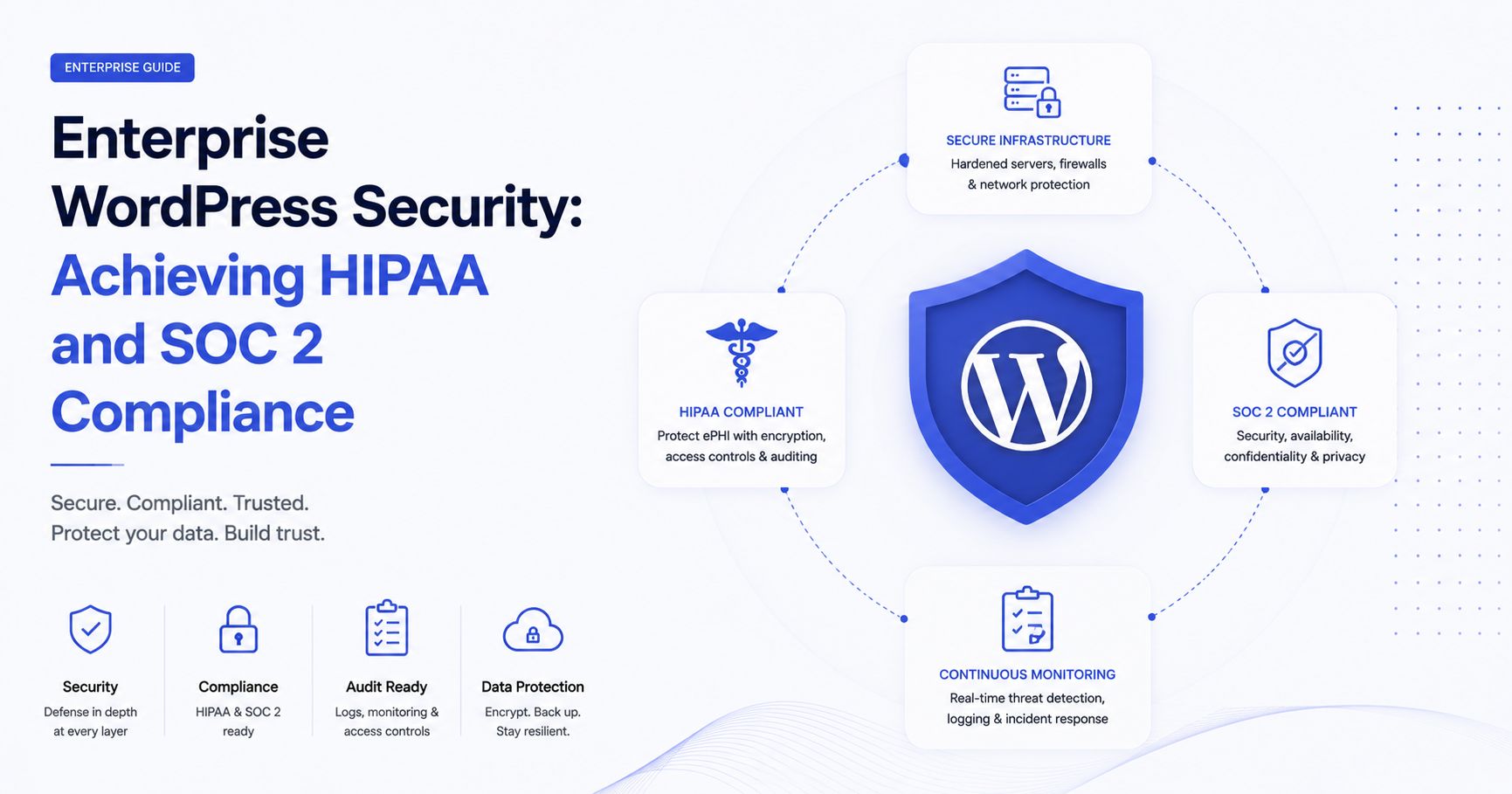 Enterprise WordPress Security: Achieving HIPAA and SOC 2 Compliance