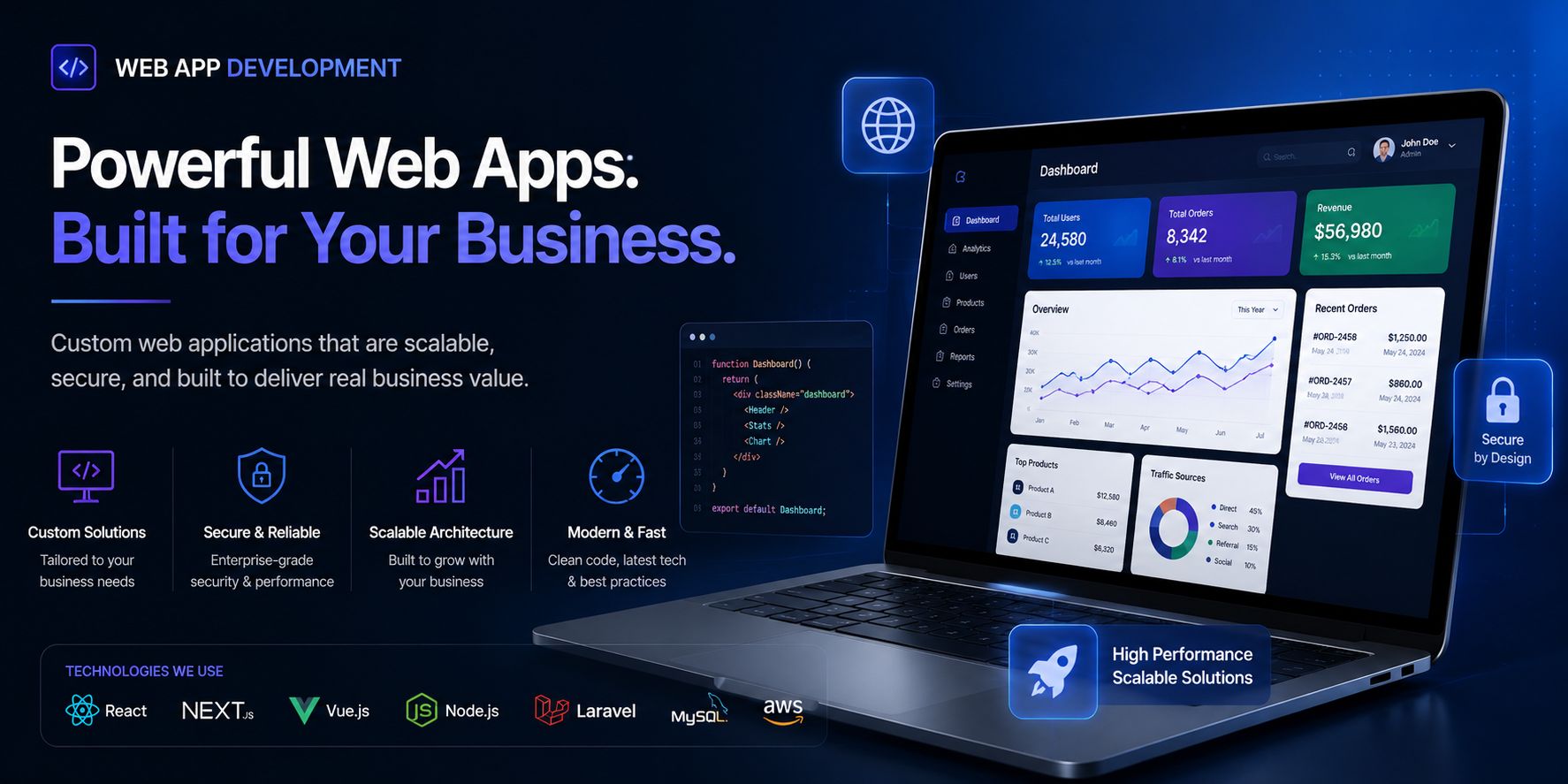 Web App Development Structural Architecture Workflow