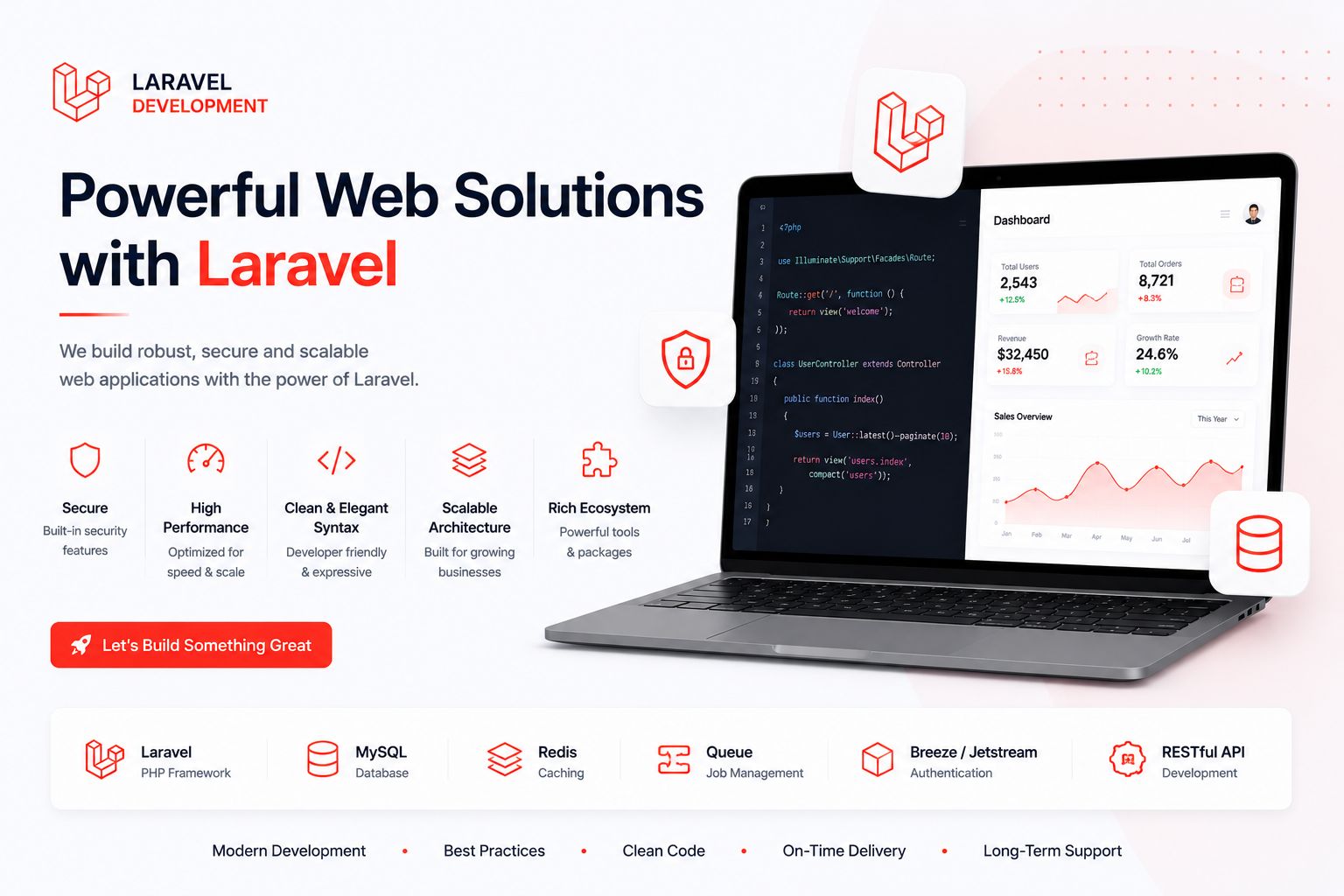 Laravel Development Structural Architecture Workflow