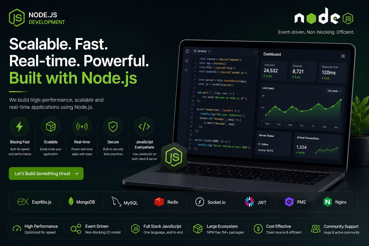 Node.js Development Structural Architecture Workflow