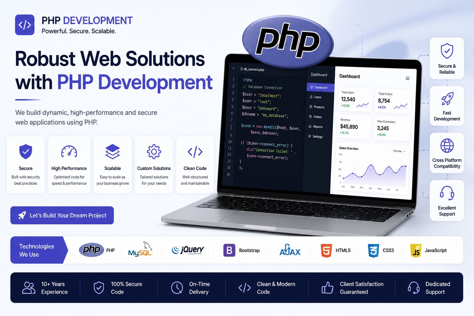 PHP Development Structural Architecture Workflow