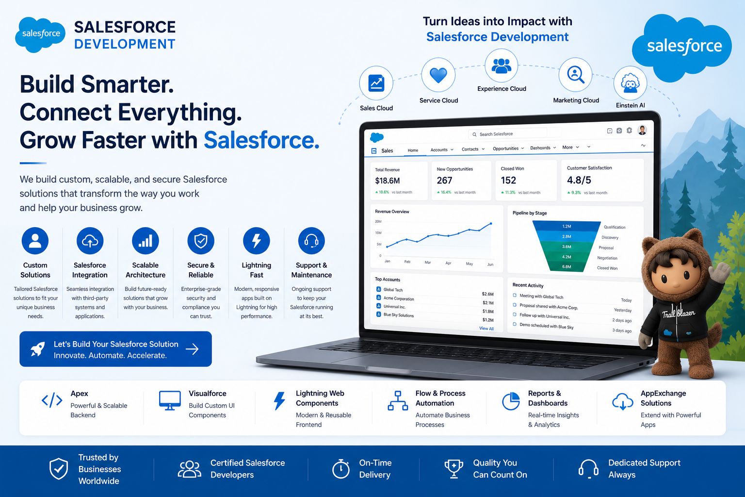 Salesforce Development Structural Architecture Workflow