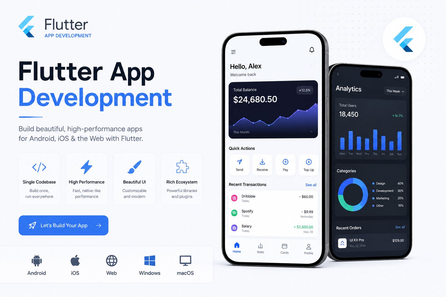 Flutter App Development Structural Architecture Workflow