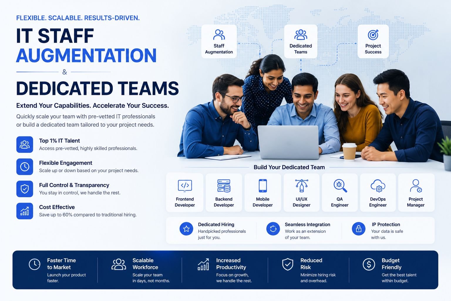 IT Staff Augmentation and Dedicated Teams Architecture Blueprint