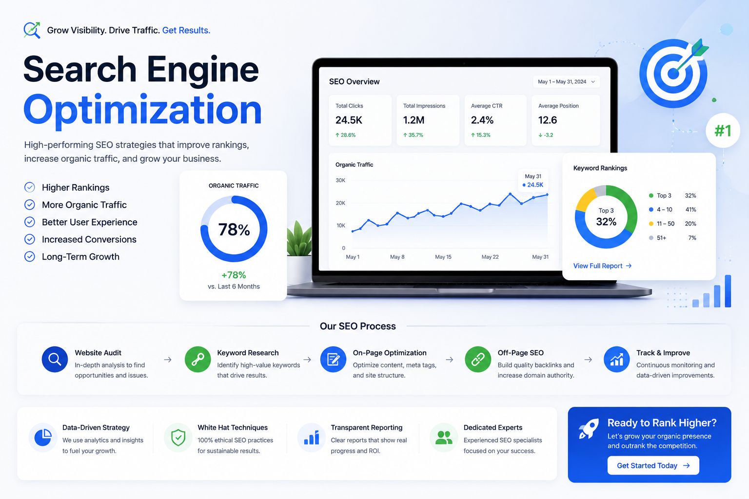 Search Engine Optimization Structural Architecture Workflow