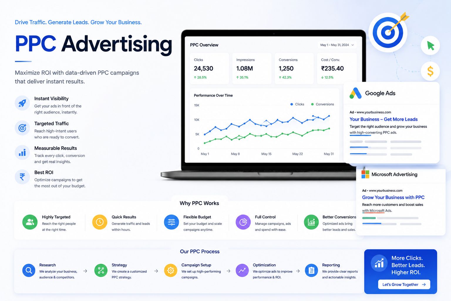 PPC Advertising Structural Architecture Workflow