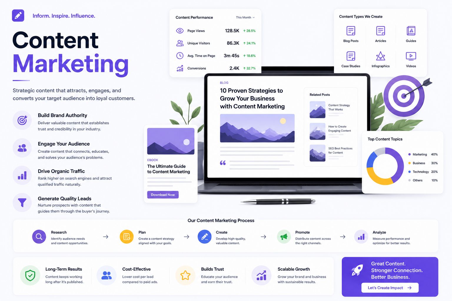 Content Marketing Structural Architecture Workflow